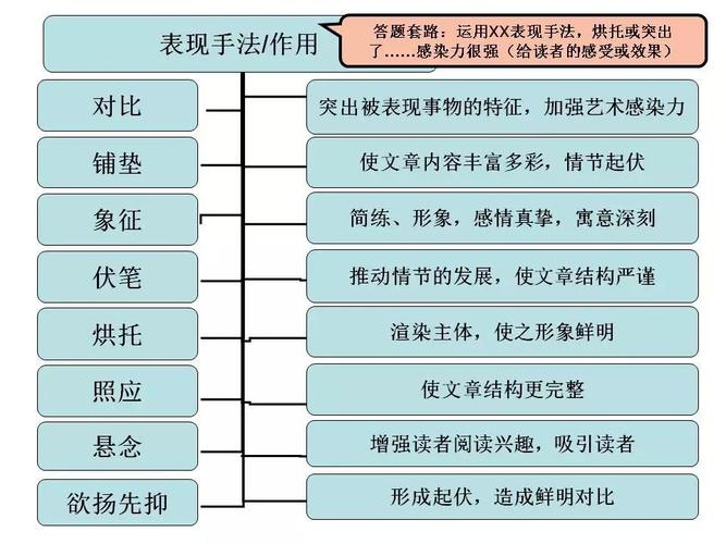 票务系统思维导图初中语文知识系统梳理思维导图